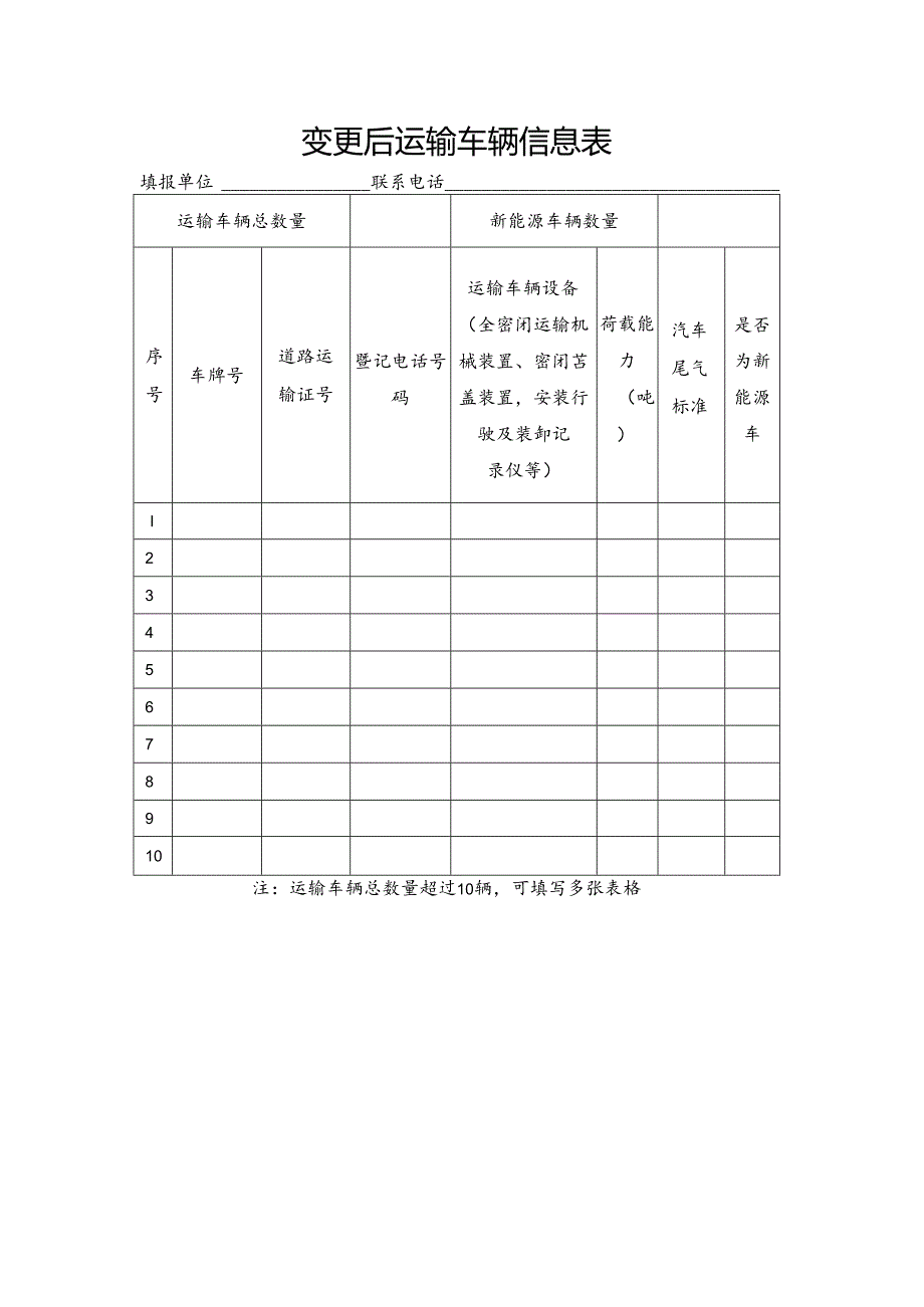 变更后运输车辆信息表.docx_第1页