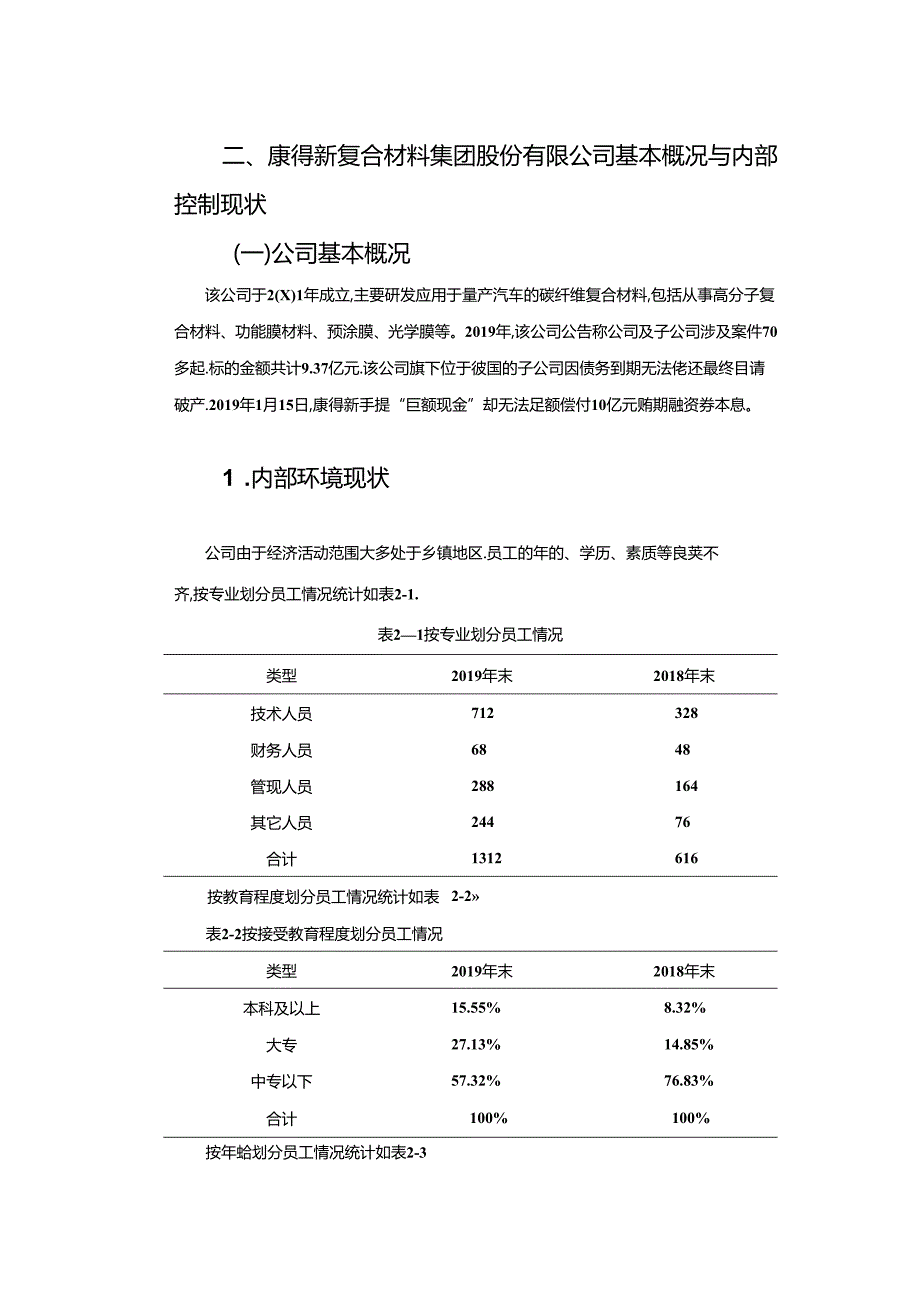 【《康得新公司内部控制存在的问题及对策研究》9600字（论文）】.docx_第3页