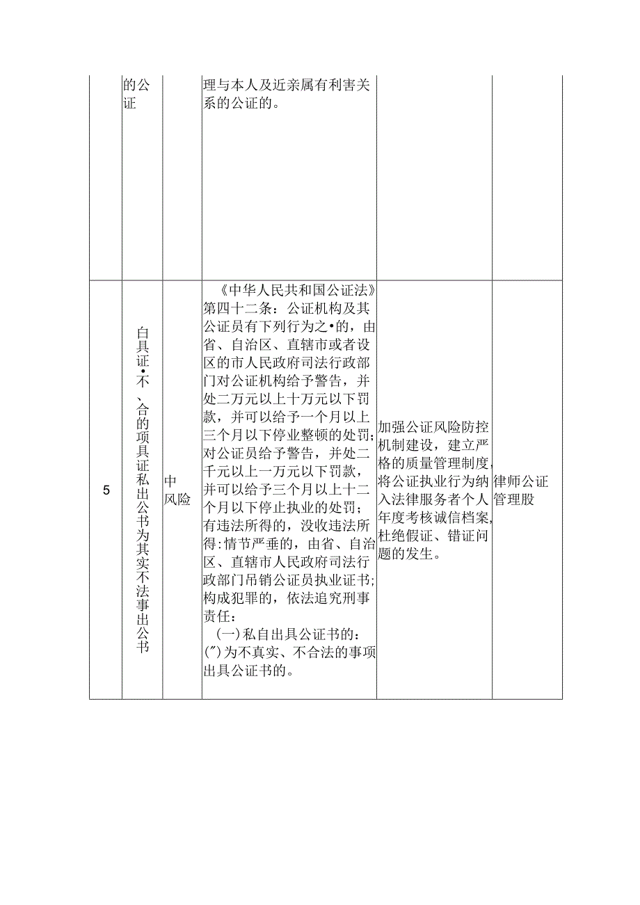 司法所个人廉洁风险防控表.docx_第3页