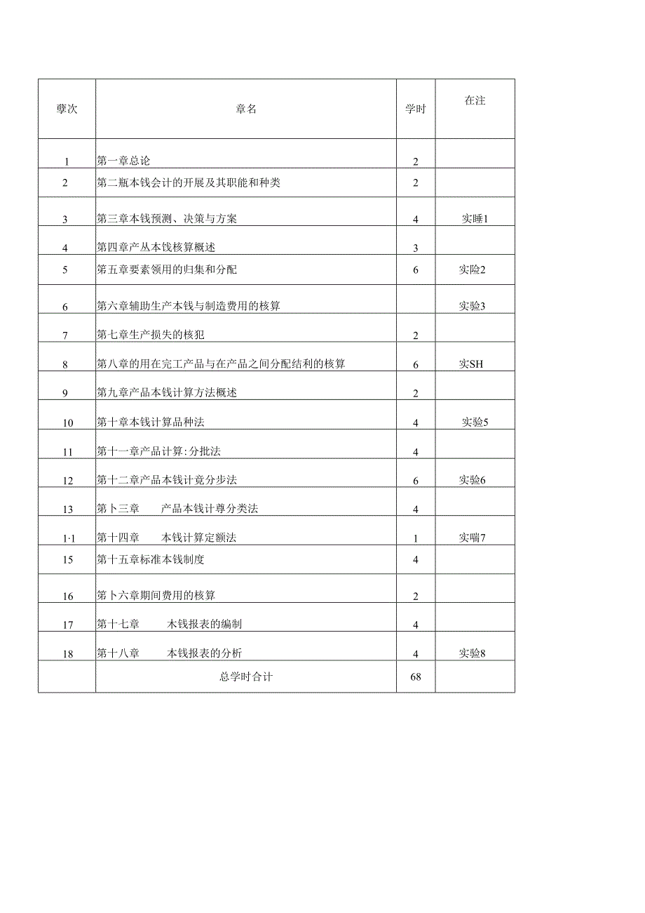 《成本会计学》大纲.docx_第1页