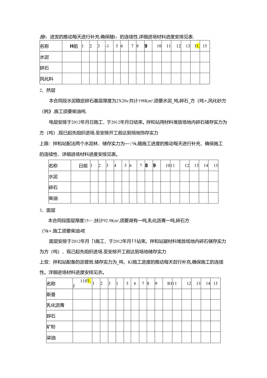 主要材料进场计划.docx_第3页