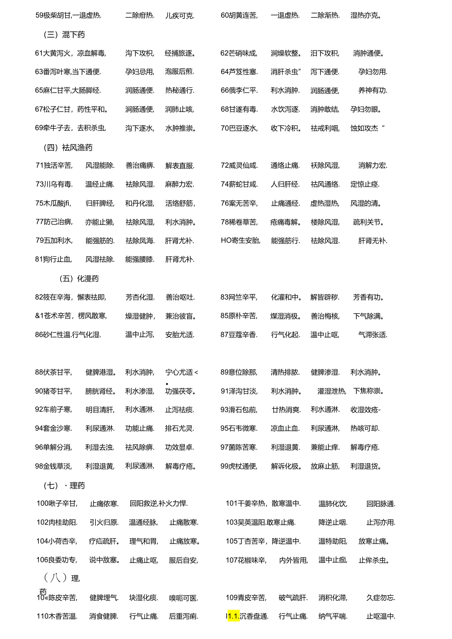 中药药性新编歌诀.docx_第3页