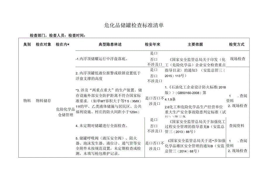 危化品储罐检查标准清单.docx_第1页