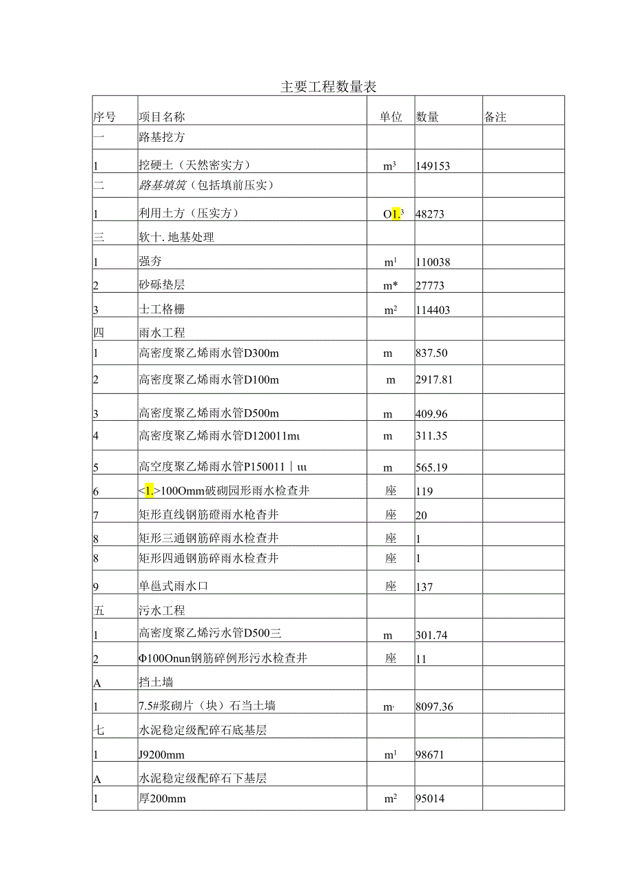 围海造地区高速公路施工组织设计.docx_第3页