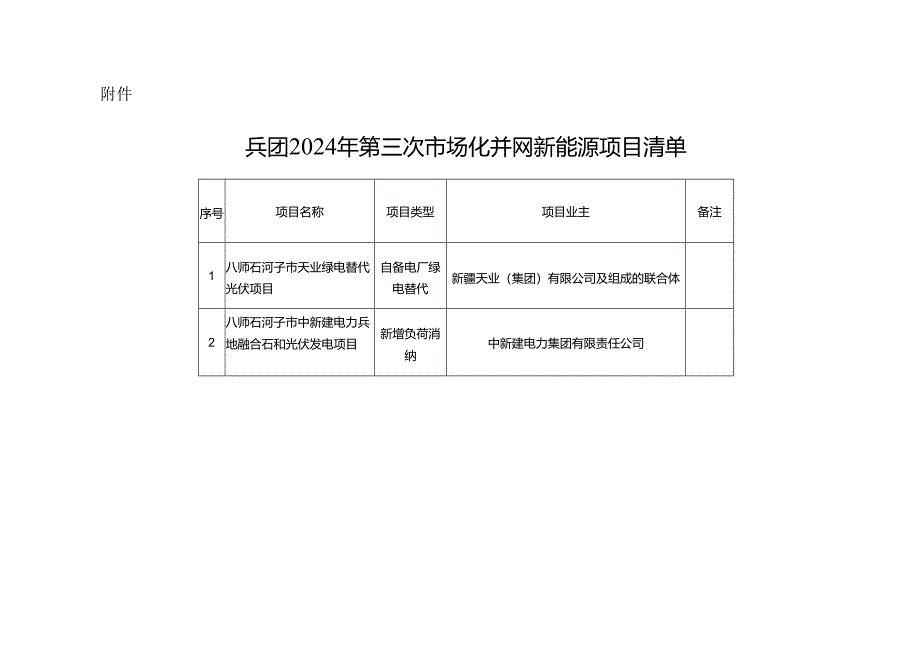 兵团2024年第三次市场化并网新能源项目清单.docx_第1页