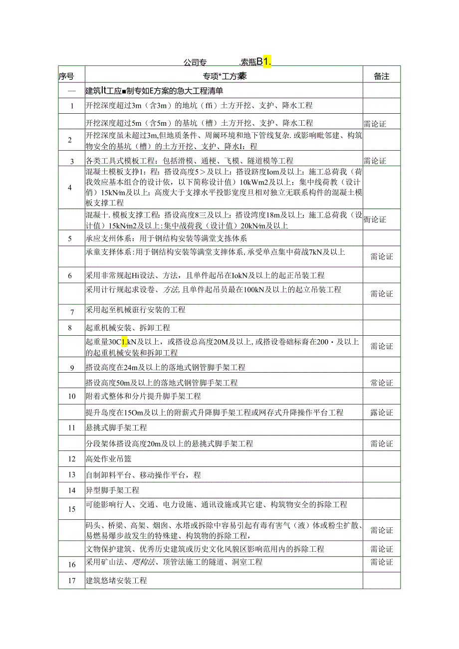 公司专项施工方案范围表.docx_第1页