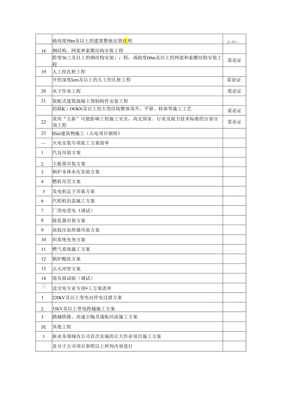 公司专项施工方案范围表.docx_第2页