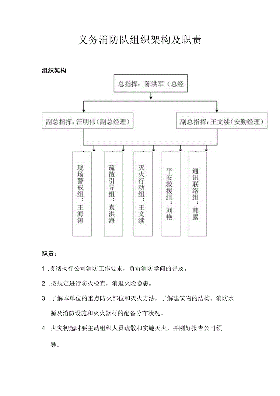 义务消防队组织架构及职责.docx_第1页