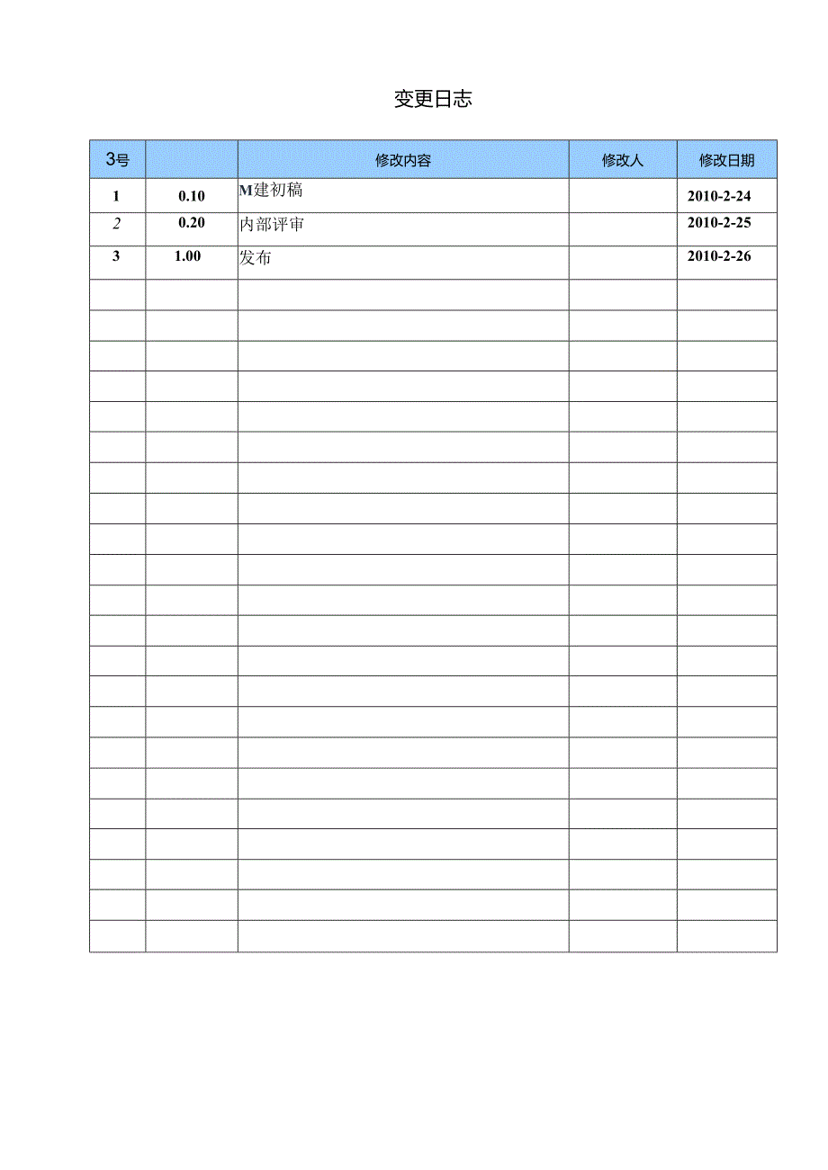 多功能网络电力仪表项目总结报告.docx_第2页