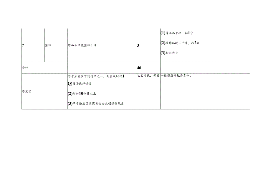 中国传统水盘插花制作配分与评分标准.docx_第3页