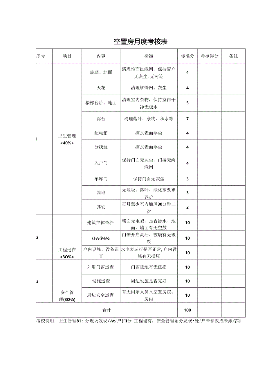 【客服管理】空置房月度考核表.docx_第1页