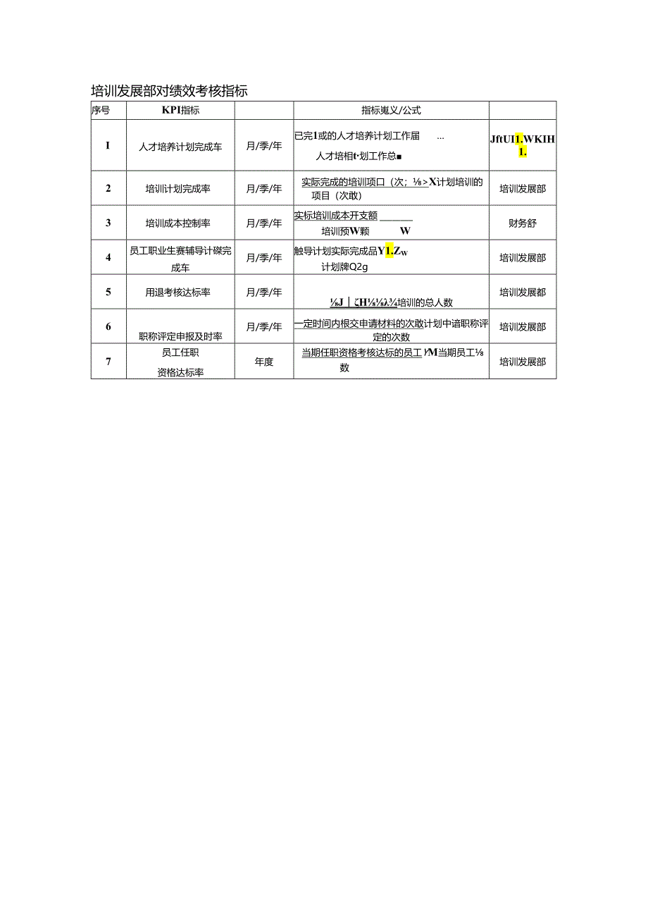 培训发展部关键绩效考核指标.docx_第1页