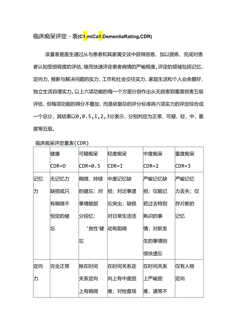 临床痴呆评定量表(CDR).docx_第1页