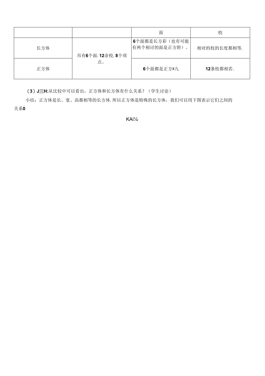 《正方体》精品教案.docx_第2页