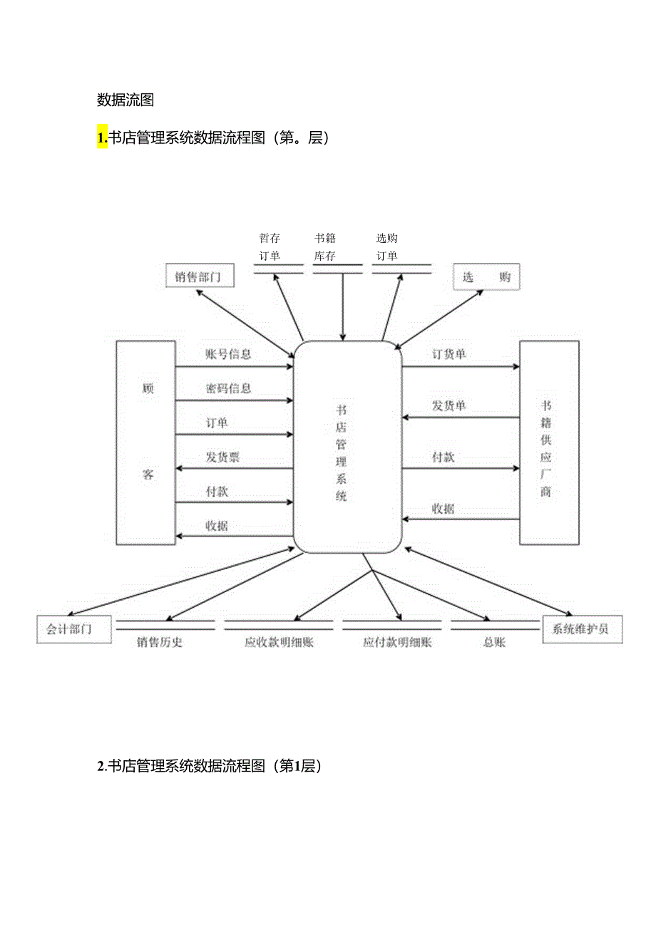 书店管理系统用户需求分析.docx_第1页