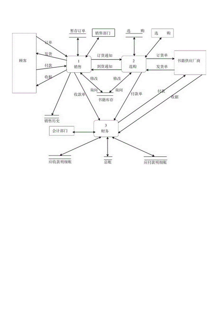 书店管理系统用户需求分析.docx_第2页