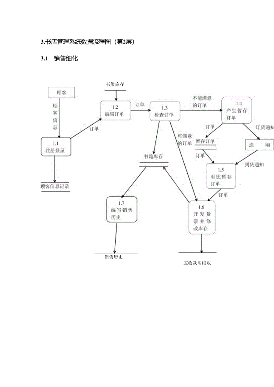 书店管理系统用户需求分析.docx_第3页