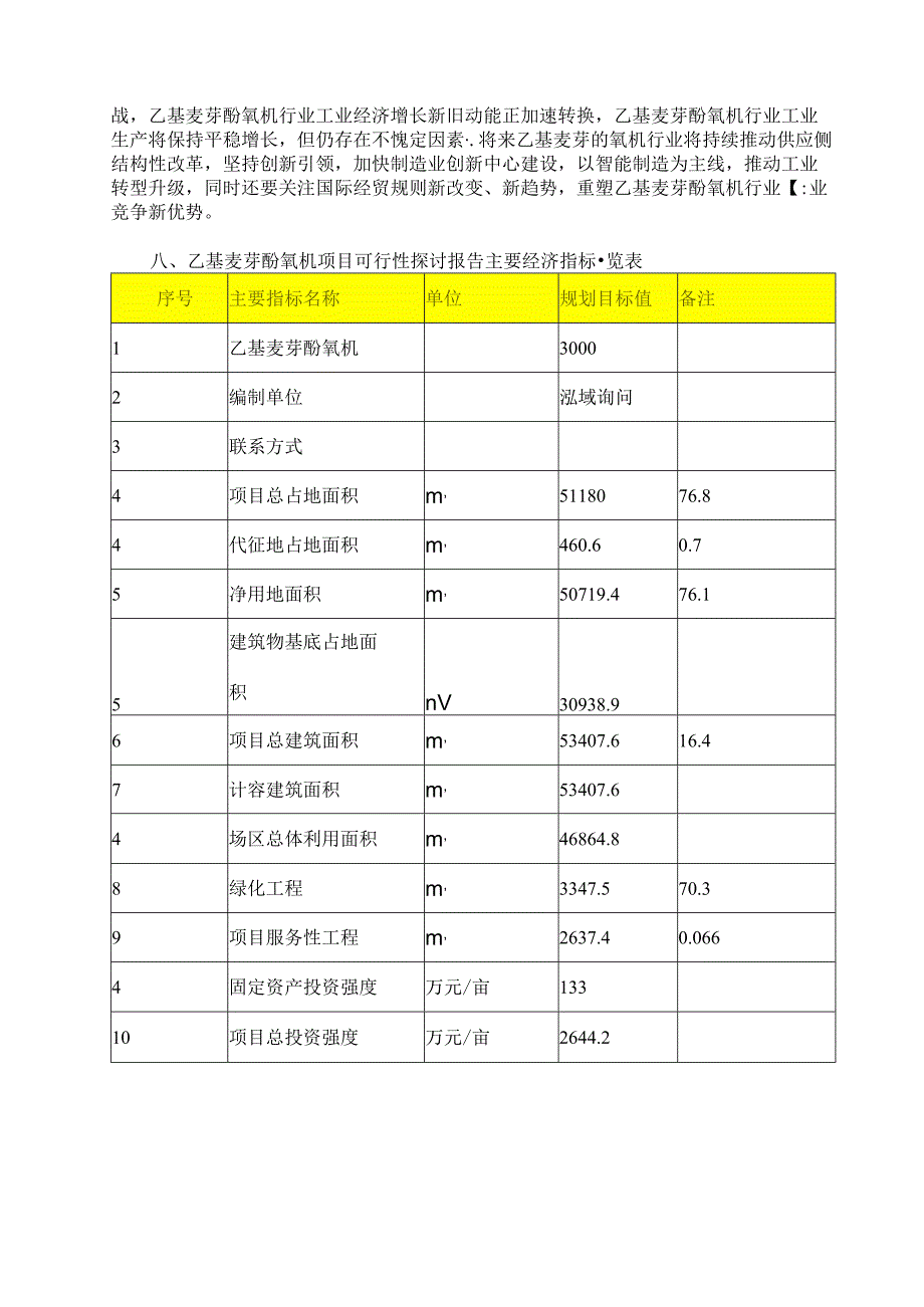 乙基麦芽酚氧钒项目可行性到研究报告.docx_第2页