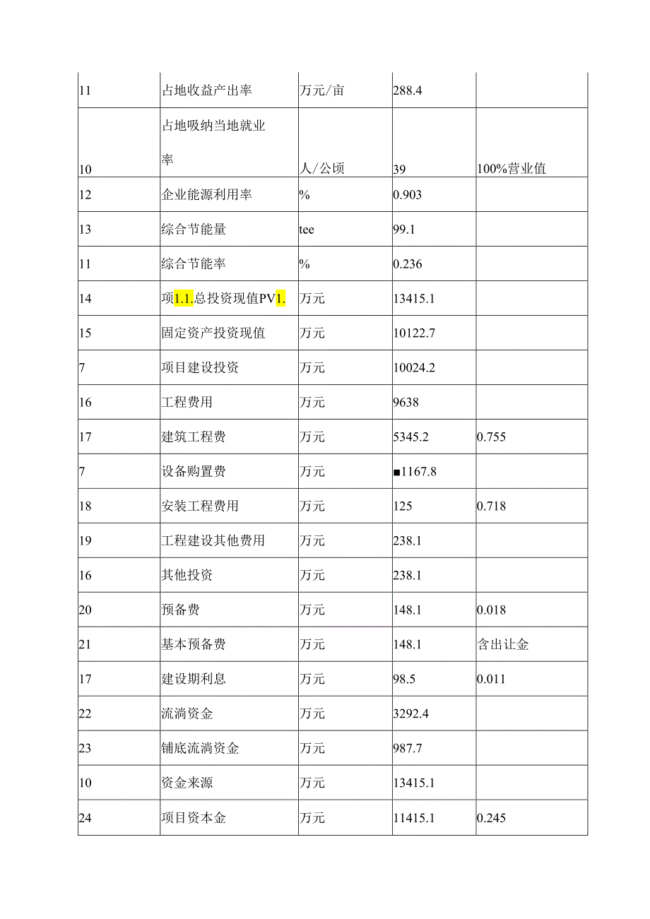 乙基麦芽酚氧钒项目可行性到研究报告.docx_第3页