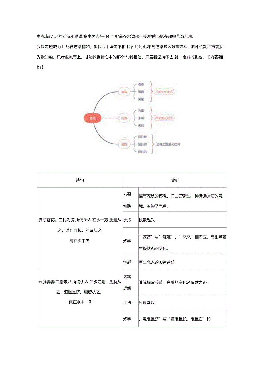 《诗经蒹葭》初中诗歌鉴赏专项训练（附答案解析）.docx_第3页