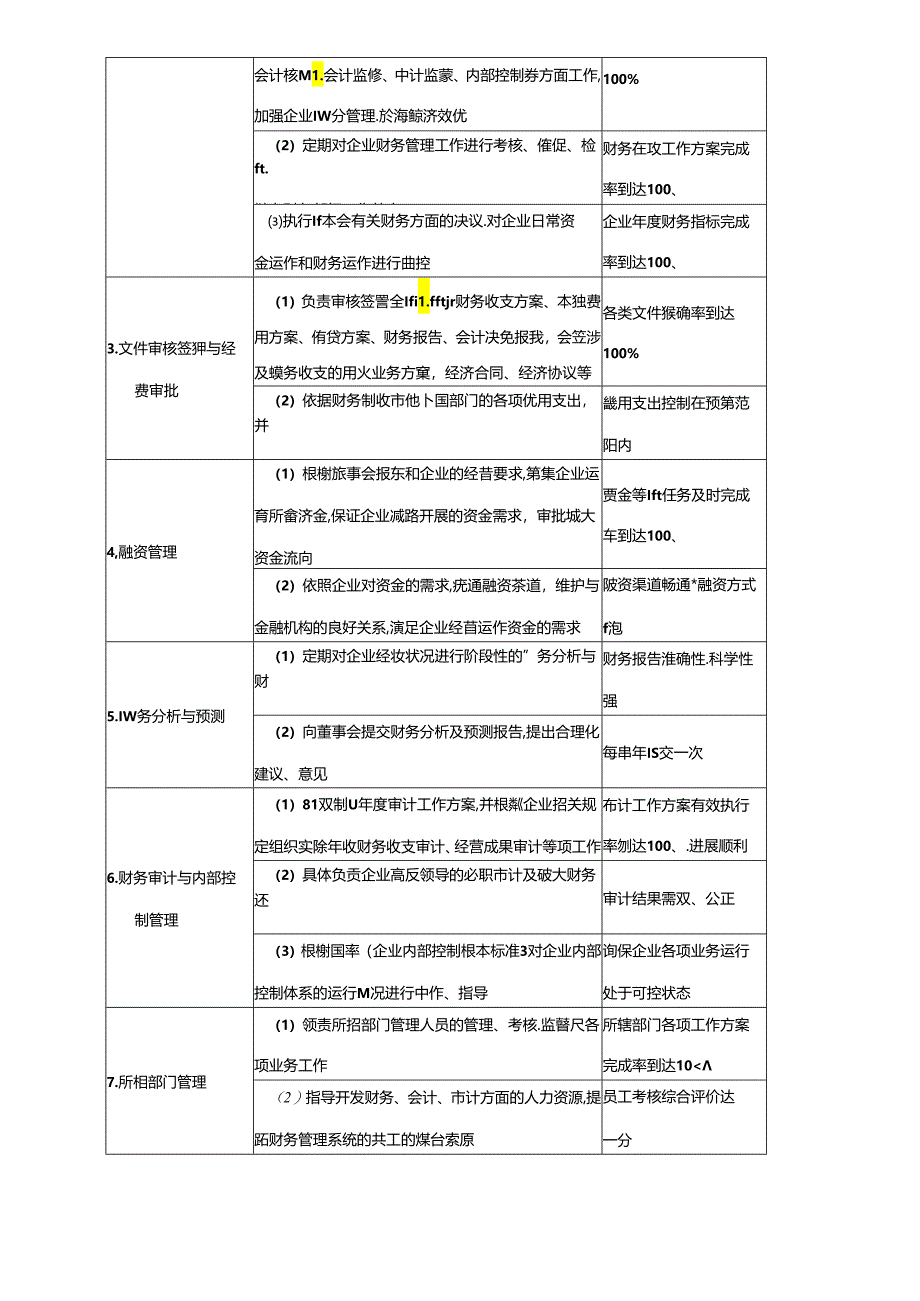 《财务会计工作细化执行与模板(第2版)》(配套光盘).docx_第3页