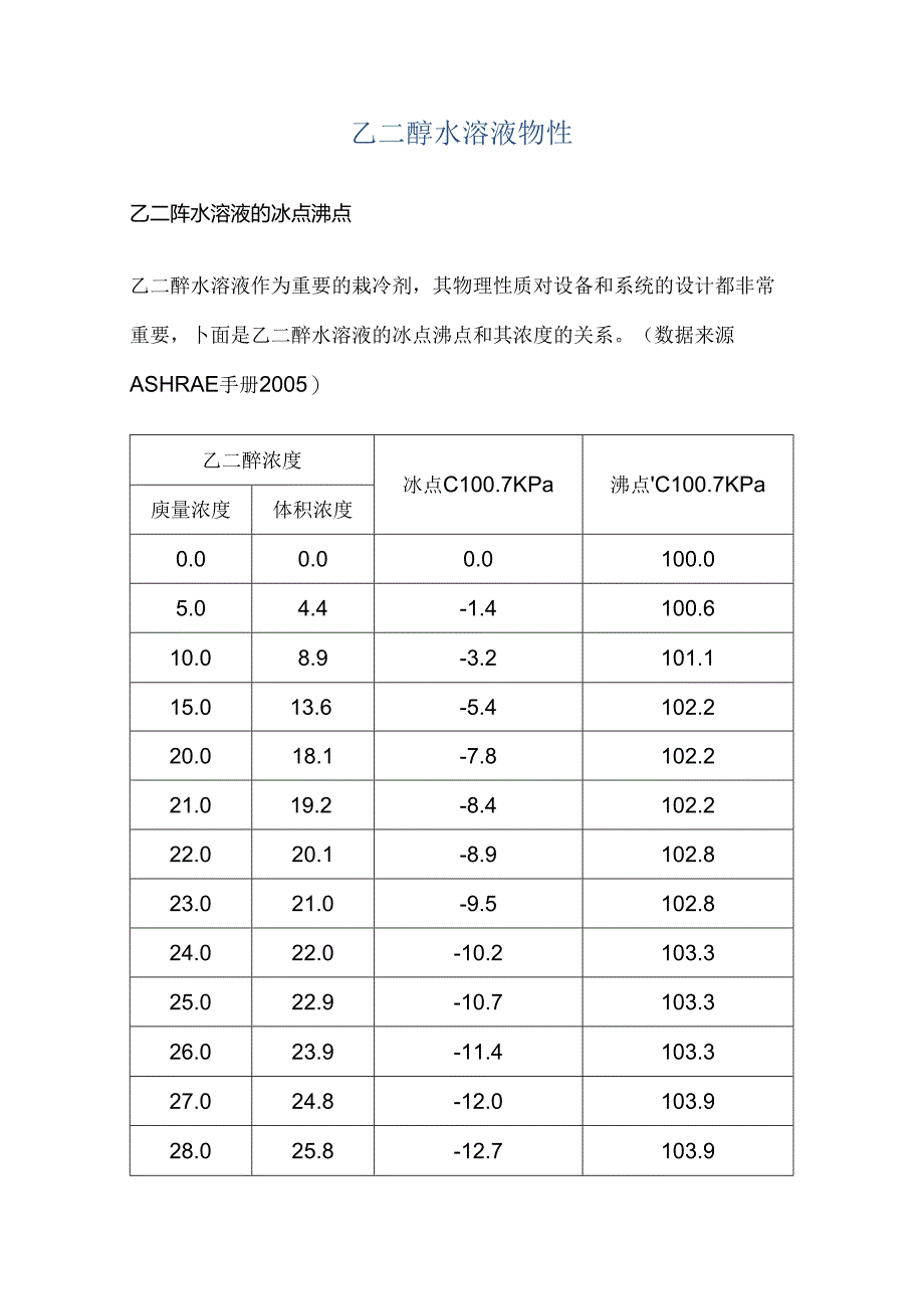 乙二醇乙二醇水溶液物性.docx_第1页