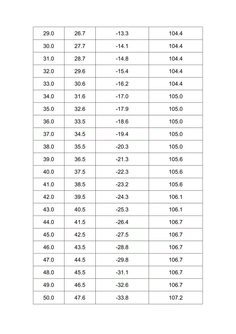 乙二醇乙二醇水溶液物性.docx_第2页