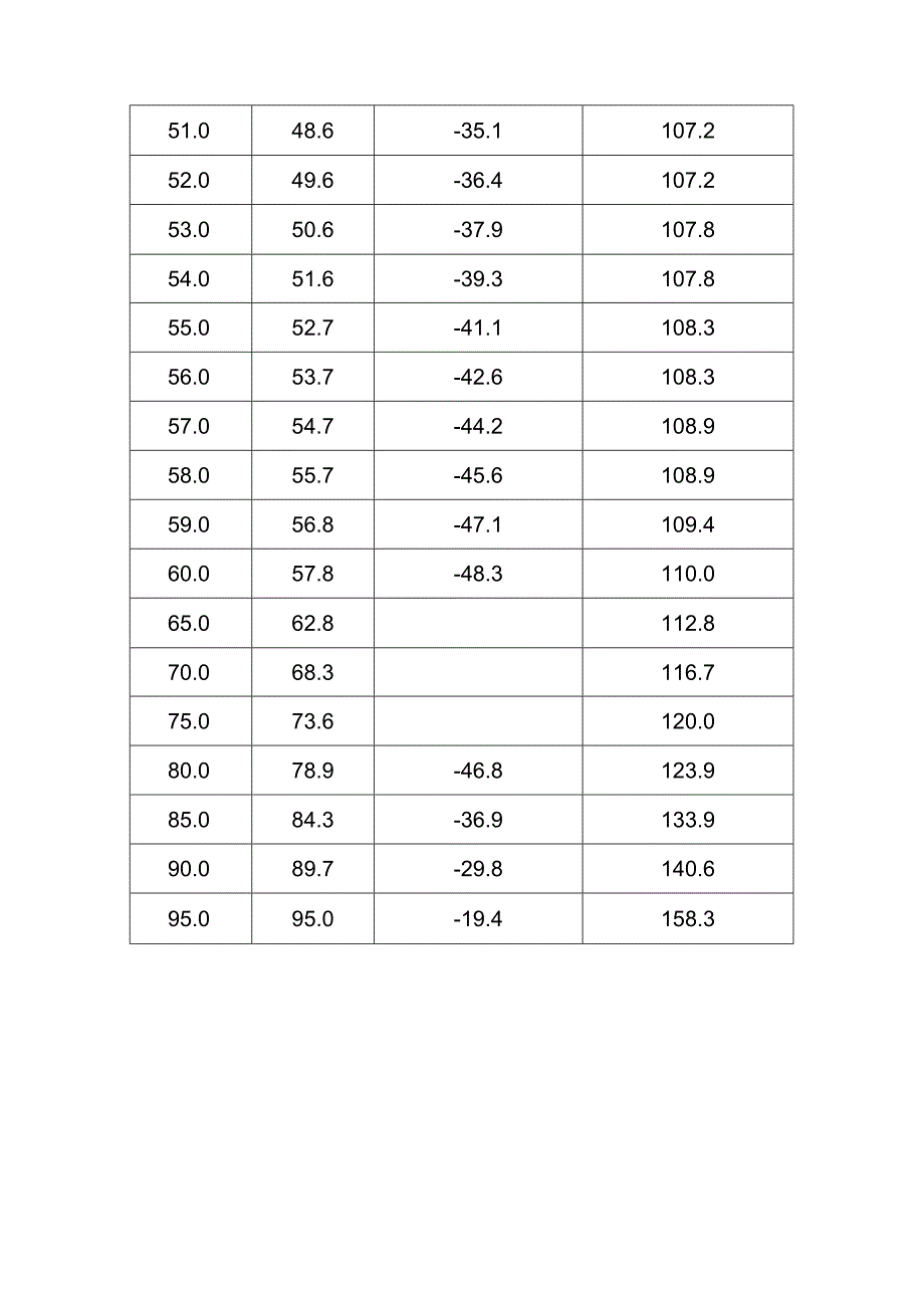 乙二醇乙二醇水溶液物性.docx_第3页