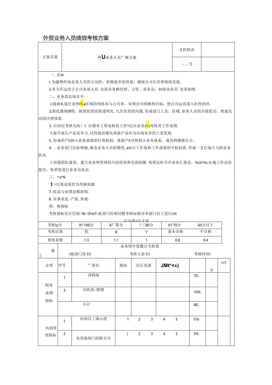 外贸业务人员绩效考核方案.docx_第1页