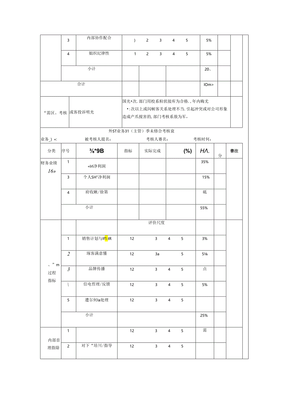 外贸业务人员绩效考核方案.docx_第2页