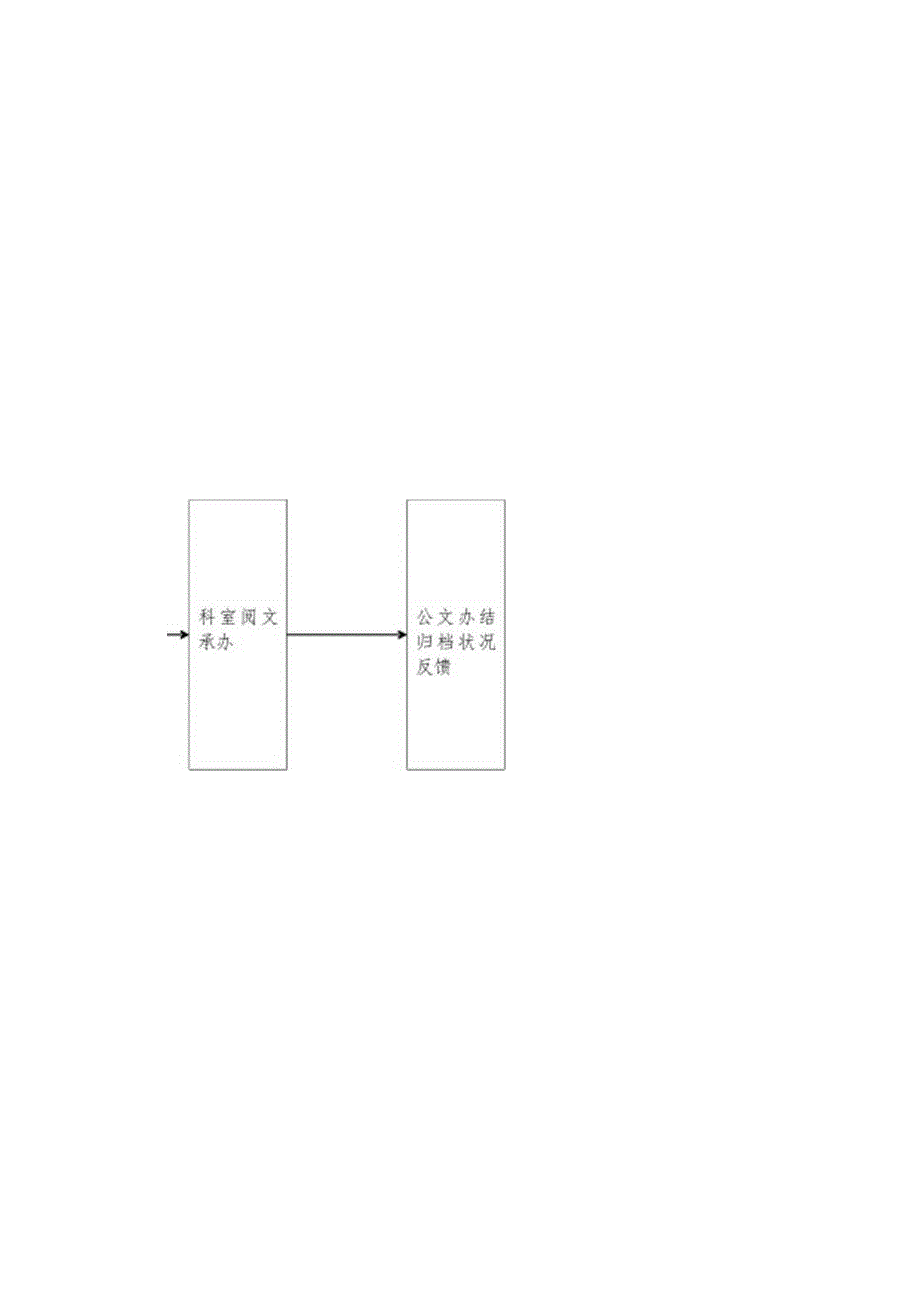 主要工作风险防控管理流程图表(商标广告科).docx_第1页