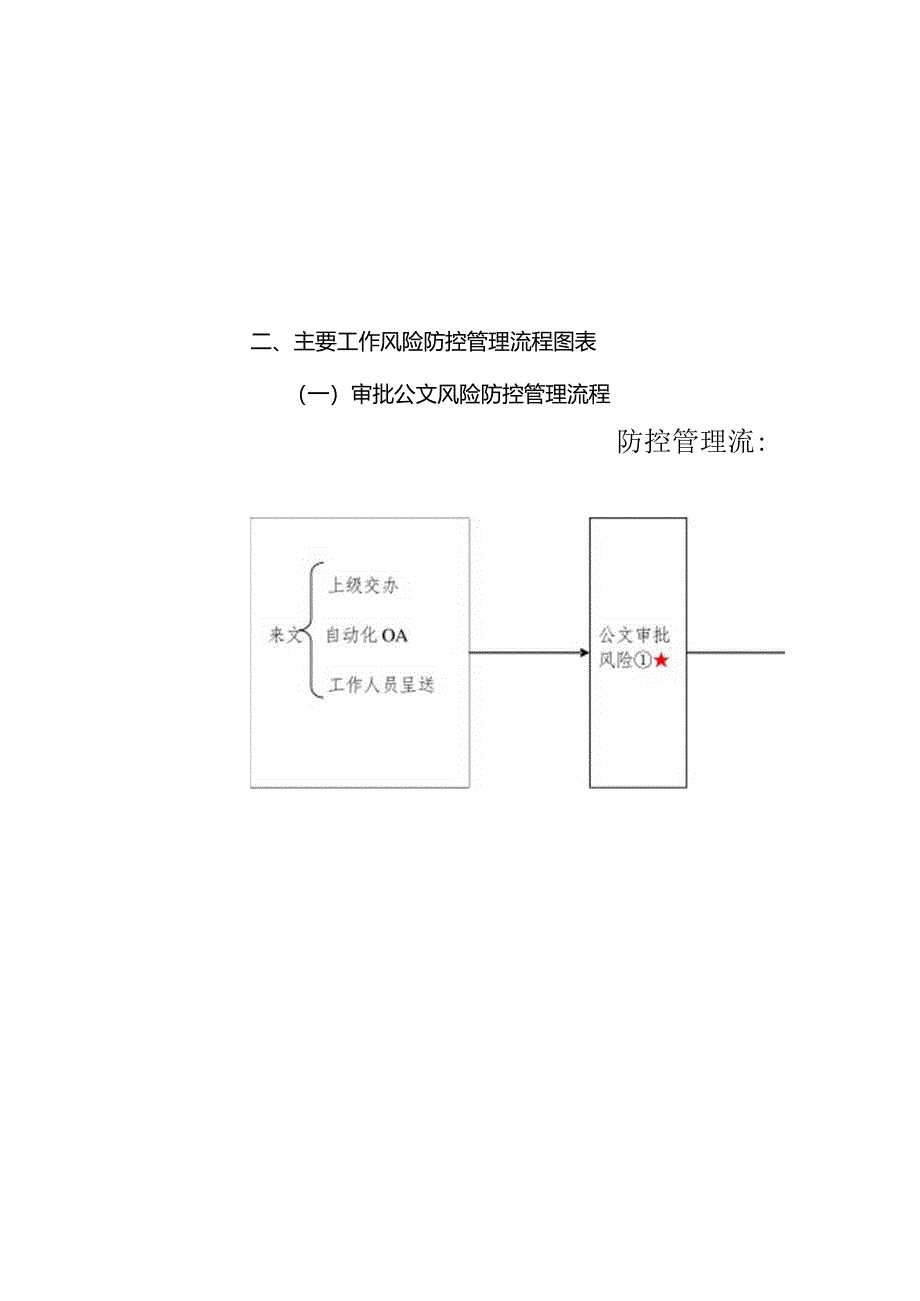 主要工作风险防控管理流程图表(商标广告科).docx_第2页