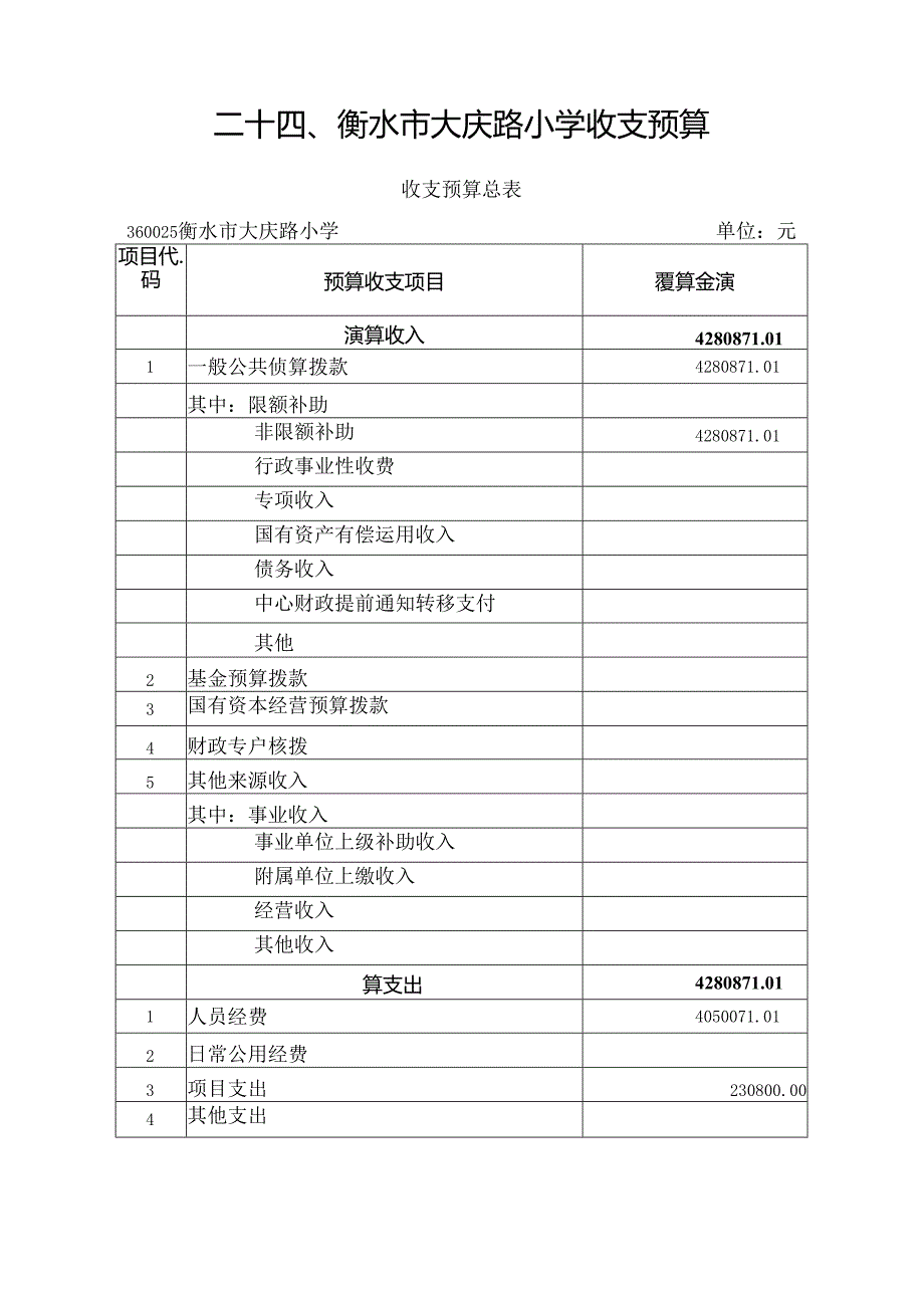 二十衡水大庆路小学收支预算[1].docx_第1页