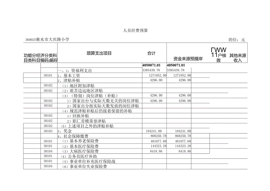 二十衡水大庆路小学收支预算[1].docx_第2页