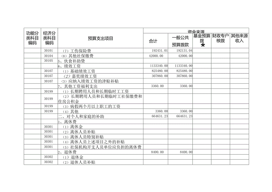 二十衡水大庆路小学收支预算[1].docx_第3页