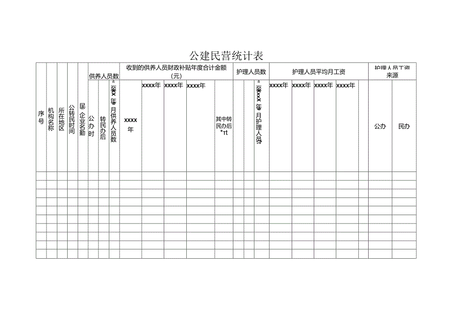 公建民营统计表.docx_第1页