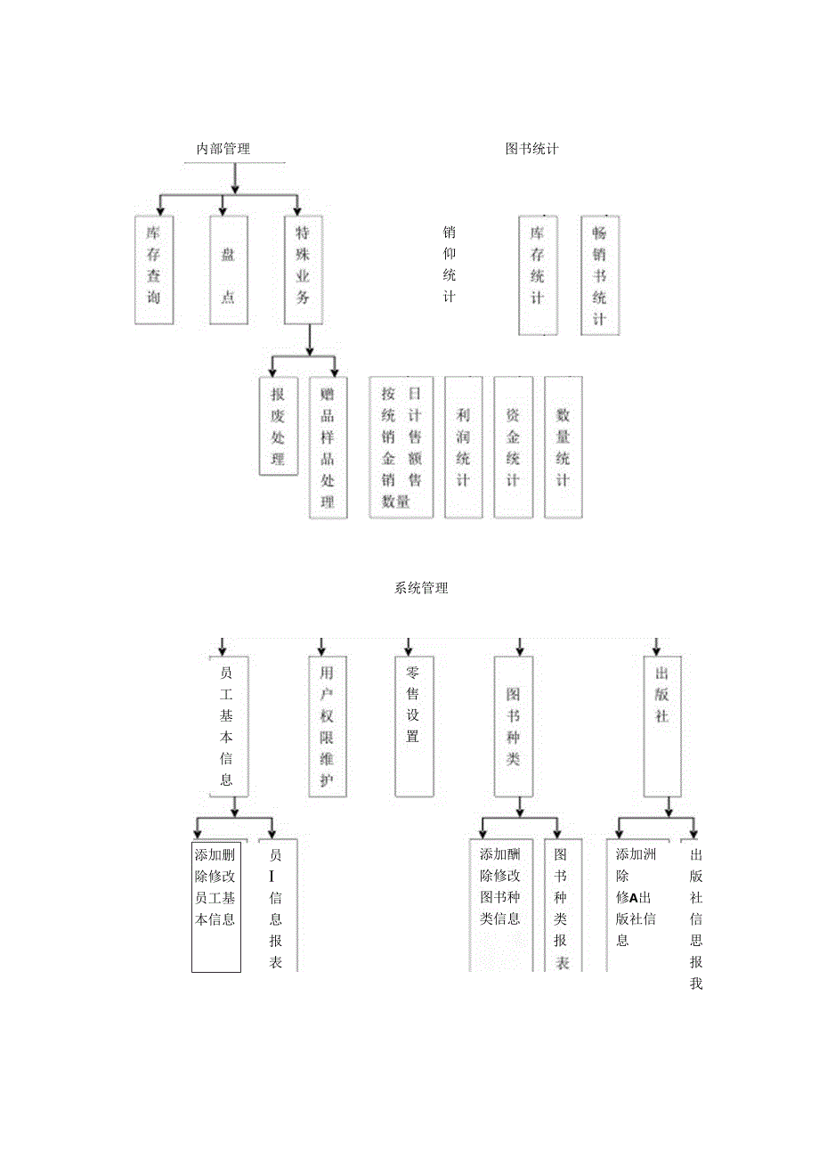 书店进销存管理系统开题报告.docx_第3页