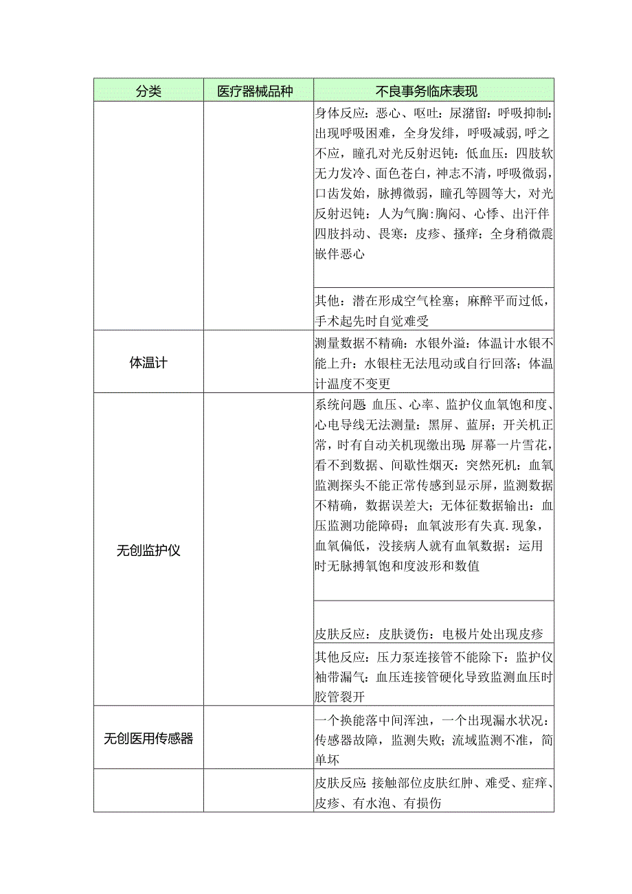 临床常见医疗器械不良事件.docx_第3页