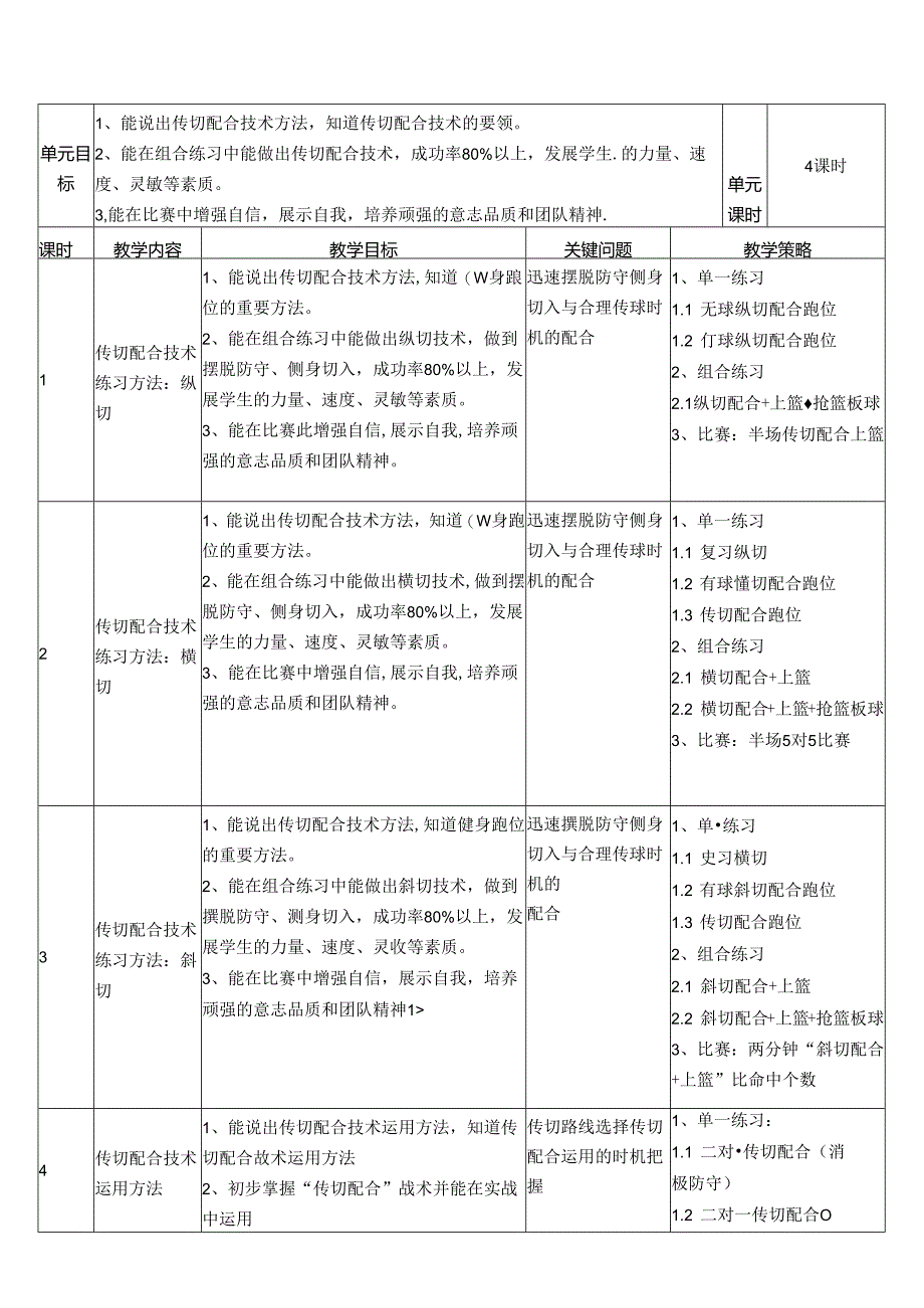 初中体育：原创七年级篮球：传切配合技术及运用.docx_第1页