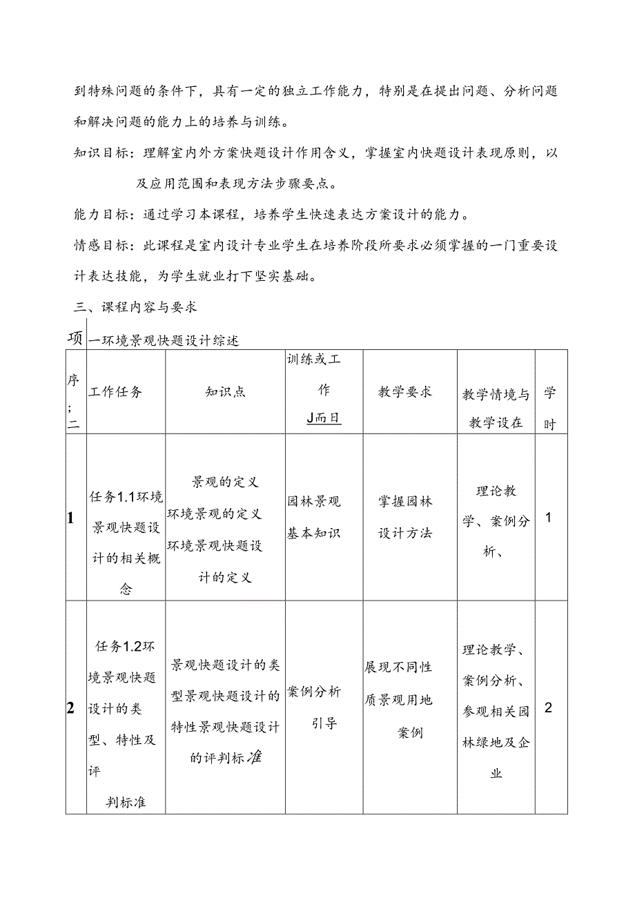 园林工程技术、园艺技术、环境艺术设计《快题设计》课程标准.docx_第1页