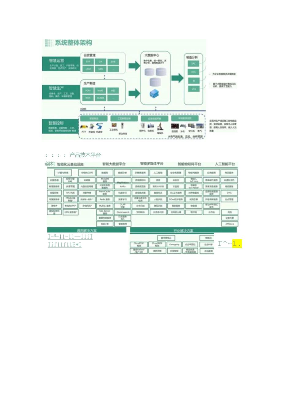 基于AI框架的智能工厂设计思路.docx_第2页