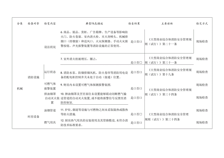 大型商业综合体消防检查标准清单.docx_第2页