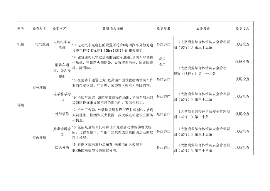 大型商业综合体消防检查标准清单.docx_第3页