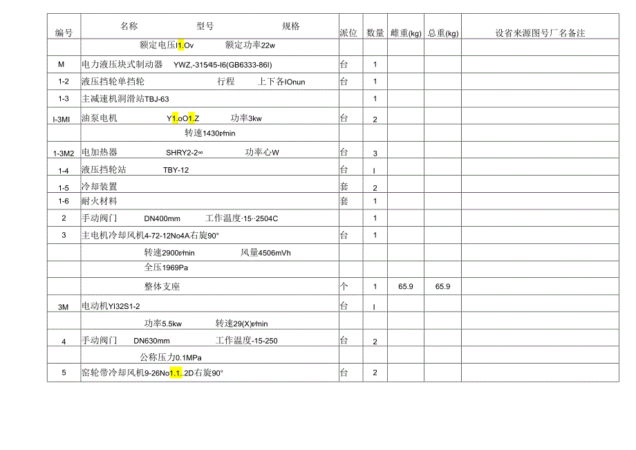 卫辉市春江水泥4500td熟料带纯低温余热发电水泥生产线 烧成窑中及三次风管工 艺 设 备 表.docx_第2页