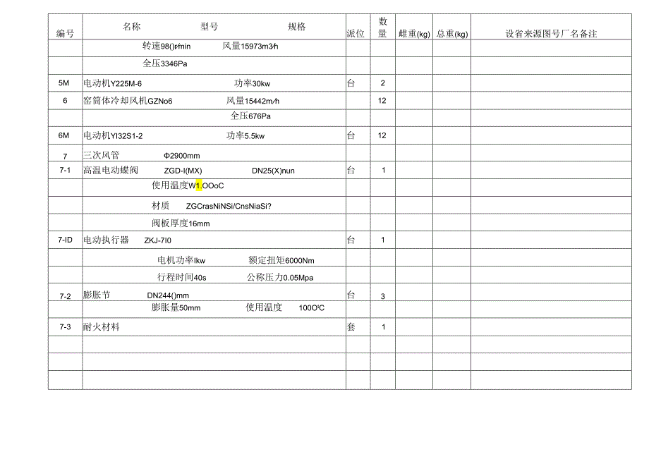 卫辉市春江水泥4500td熟料带纯低温余热发电水泥生产线 烧成窑中及三次风管工 艺 设 备 表.docx_第3页