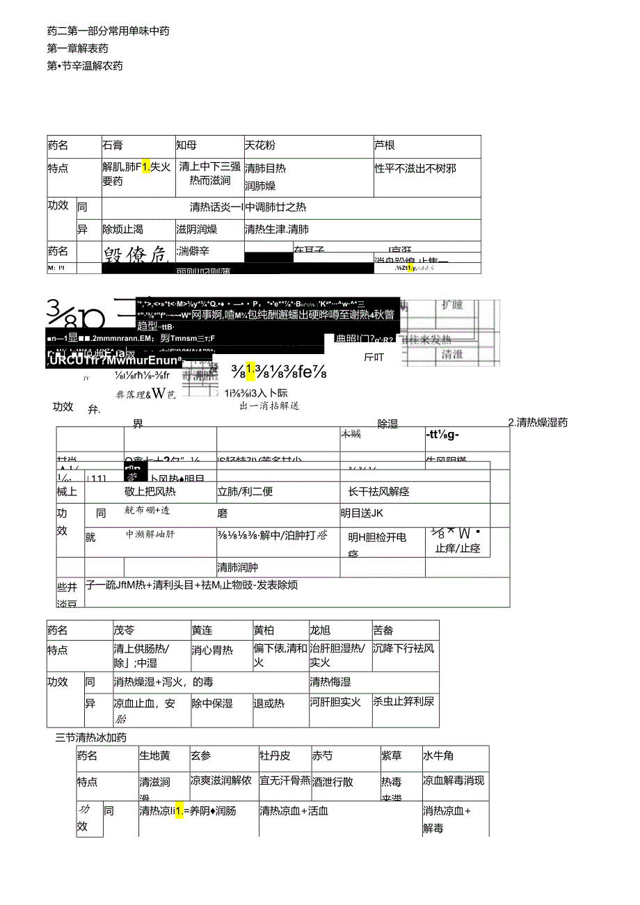 中药学好用表格记忆.docx_第1页