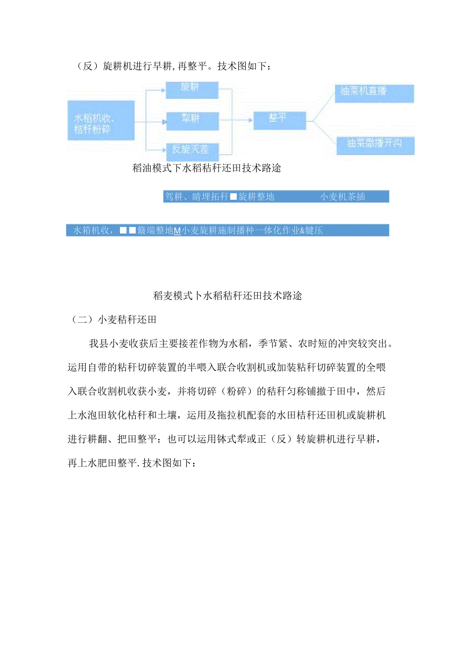 主要农作物秸秆还田机械化技术.docx_第2页