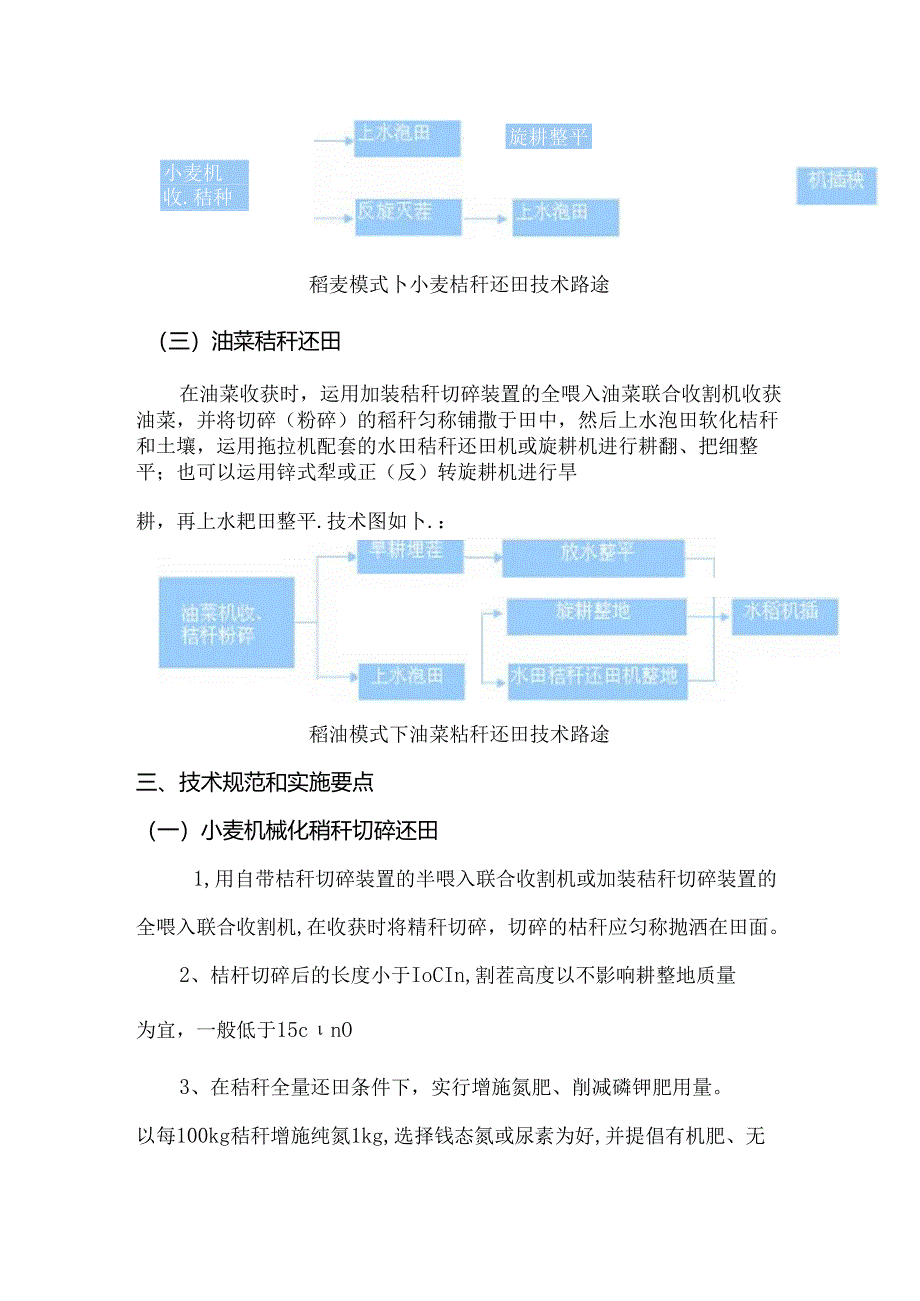 主要农作物秸秆还田机械化技术.docx_第3页