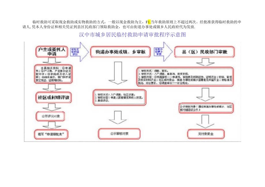 临时救助申请审批程序.docx_第2页