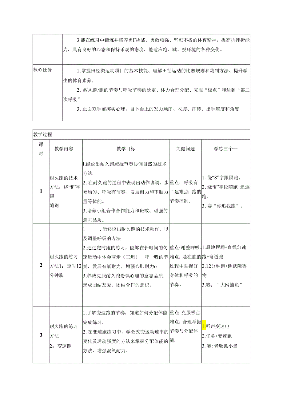 初中体育：原创水平四七年级《田径：多种形式跑、跳跃和投掷的综合活动与运用》大单元设计1.docx_第3页